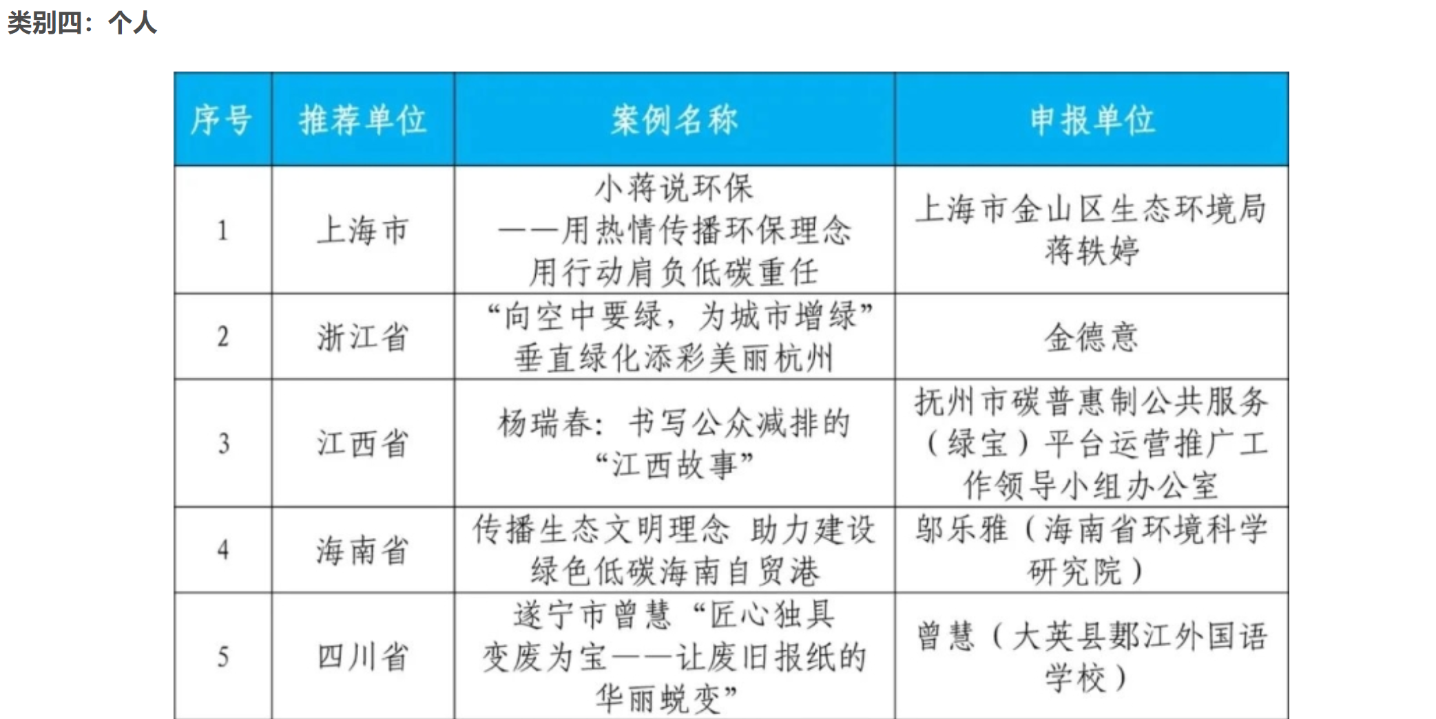 名单信息.png