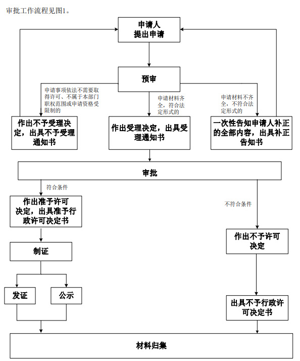 特种设备审批流程图.jpg