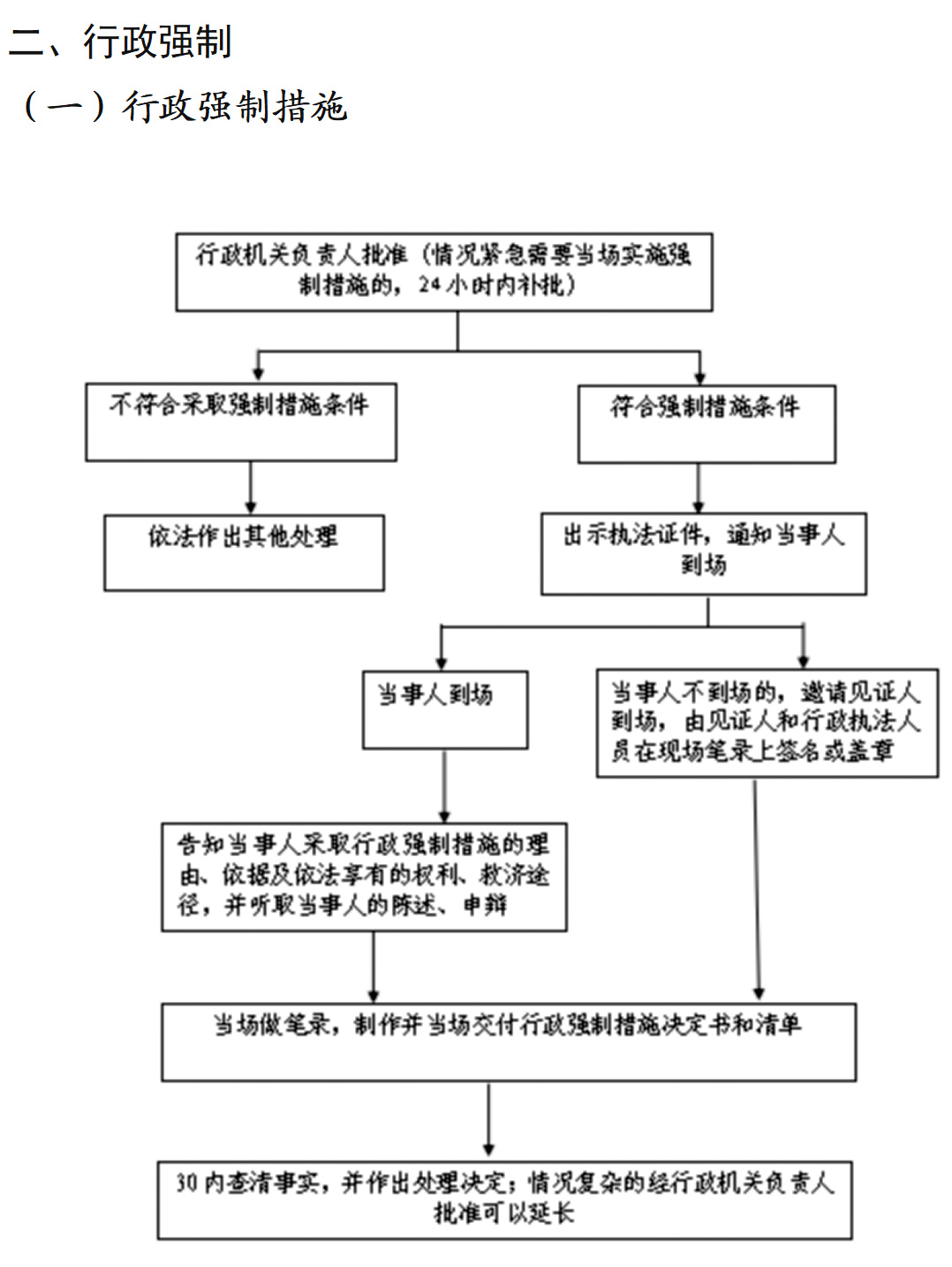 2.行政强制措施流程图.jpg